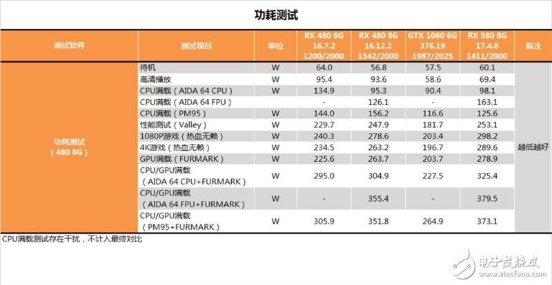 能秒掉GTX1070嗎？AMD RX580顯卡最深度評測