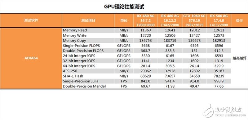 能秒掉GTX1070嗎？AMD RX580顯卡最深度評測
