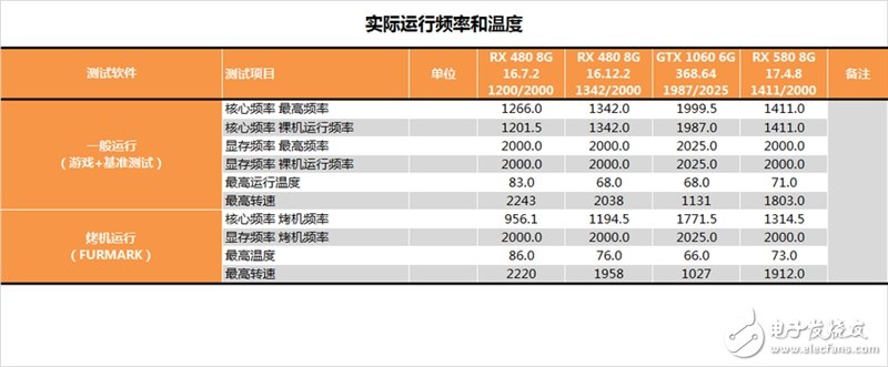 能秒掉GTX1070嗎？AMD RX580顯卡最深度評測