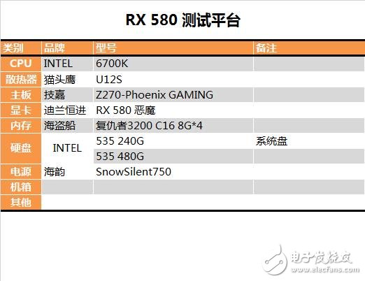 能秒掉GTX1070嗎？AMD RX580顯卡最深度評測
