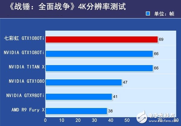 非公版最便宜GTX1080 Ti哪家強(qiáng)？七彩虹GTX1080Ti深度評(píng)測(cè)