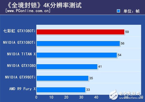 非公版最便宜GTX1080 Ti哪家強(qiáng)？七彩虹GTX1080Ti深度評(píng)測(cè)