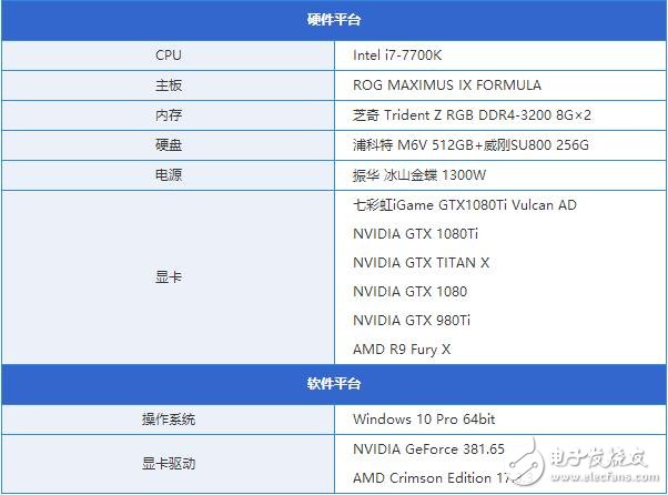 非公版最便宜GTX1080 Ti哪家強(qiáng)？七彩虹GTX1080Ti深度評(píng)測(cè)