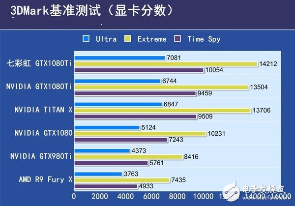 非公版最便宜GTX1080 Ti哪家強(qiáng)？七彩虹GTX1080Ti深度評(píng)測(cè)
