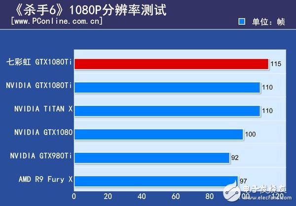 非公版最便宜GTX1080 Ti哪家強(qiáng)？七彩虹GTX1080Ti深度評(píng)測(cè)