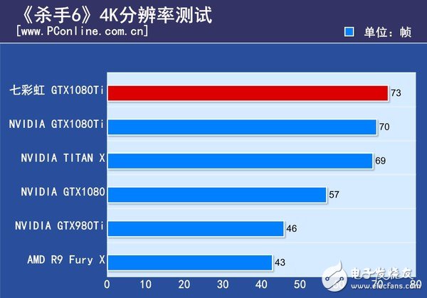 非公版最便宜GTX1080 Ti哪家強(qiáng)？七彩虹GTX1080Ti深度評(píng)測(cè)