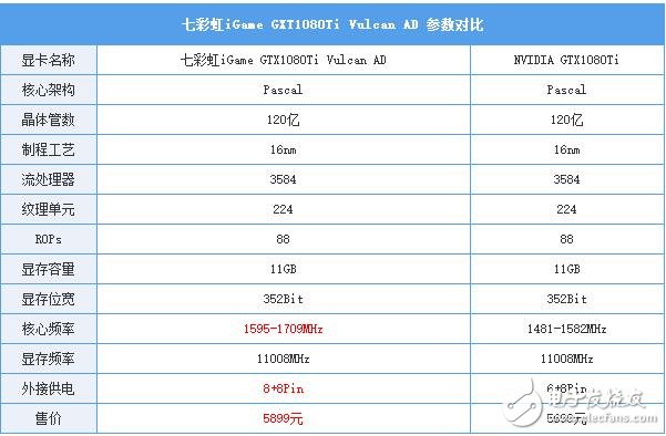 非公版最便宜GTX1080 Ti哪家強(qiáng)？七彩虹GTX1080Ti深度評(píng)測(cè)