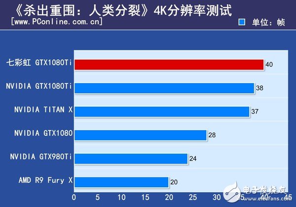 非公版最便宜GTX1080 Ti哪家強(qiáng)？七彩虹GTX1080Ti深度評(píng)測(cè)