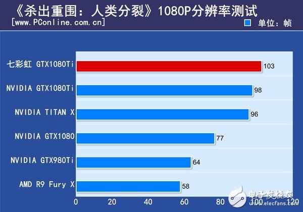 非公版最便宜GTX1080 Ti哪家強(qiáng)？七彩虹GTX1080Ti深度評(píng)測(cè)