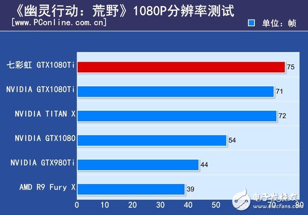 非公版最便宜GTX1080 Ti哪家強(qiáng)？七彩虹GTX1080Ti深度評(píng)測(cè)