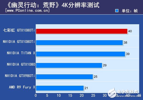 非公版最便宜GTX1080 Ti哪家強(qiáng)？七彩虹GTX1080Ti深度評(píng)測(cè)