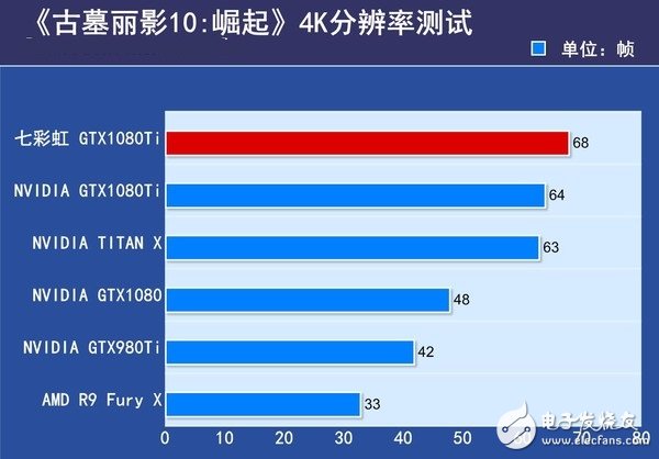 非公版最便宜GTX1080 Ti哪家強(qiáng)？七彩虹GTX1080Ti深度評(píng)測(cè)