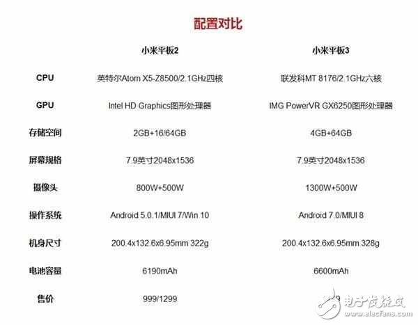 小米平板3詳細(xì)評(píng)測(cè)：游戲流暢、觀感細(xì)膩