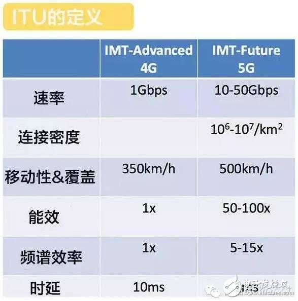 4G還沒建完，我們?yōu)槭裁葱枰?G？