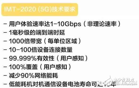 4G還沒建完，我們?yōu)槭裁葱枰?G？