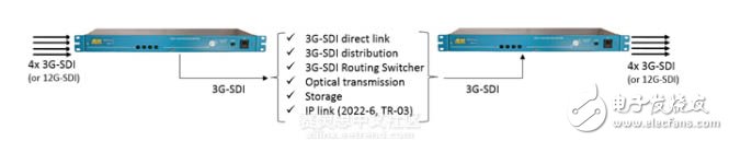 VICO-4 TICO SDI轉換器可實現(xiàn)4:1無損壓縮視頻