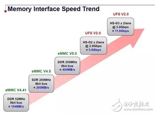 華為p10閃存門分析：對三星來說是機(jī)會 國產(chǎn)手機(jī)的悲哀