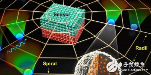 癌癥早期診斷：這款新型生物傳感器速度快20倍！