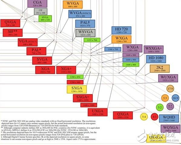 4K之路有多遠？超高分辨率背后的內幕有多少？