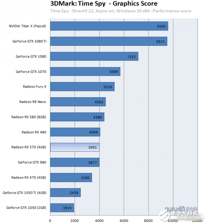 AMD不推薦老用戶升級RX580/RX570是為何？ 因為刷個固件就行了