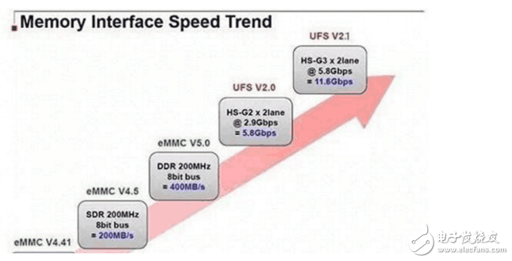 魅族Pro7什么時(shí)候上市：山雨欲來風(fēng)滿樓，魅族Pro7攜載魅族MX7即將發(fā)布，這幾點(diǎn)見真章！