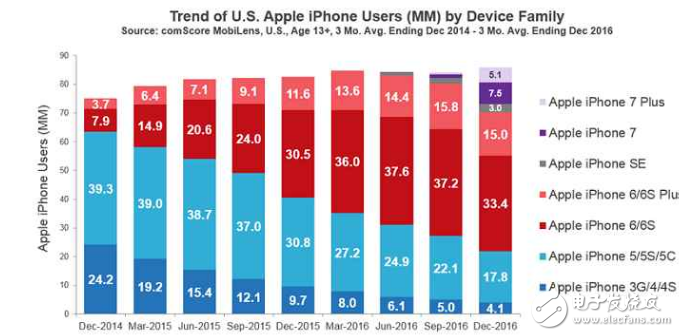 iPhone8什么時候上市？iPhone8最新消息：Touch ID后置+全玻璃iPhone8出爐？黑科技滿滿你期待嗎？