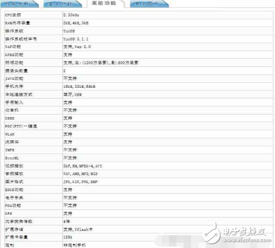 魅族pro7最新消息：魅族旗艦新機曝光：搭載驍龍821處理器？是不是魅族pro7？手機系統(tǒng)成亮點