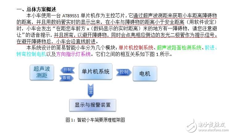 接口技術(shù)實(shí)驗(yàn)