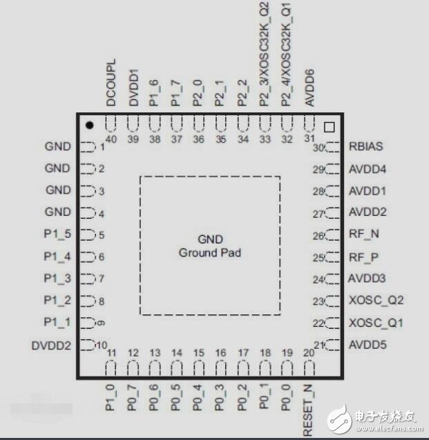 環(huán)境監(jiān)測設計資料下載