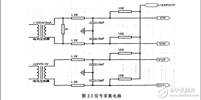 智能多用戶(hù)電能表研究與設(shè)計(jì)