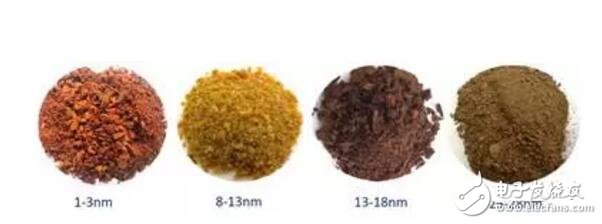 鋰電池前景如何？硅碳材料或將成為主角！