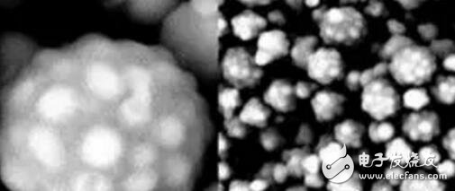 鋰電池前景如何？硅碳材料或將成為主角！