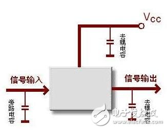 基于RF電路常見設計問題，在同塊PCB種數(shù)字電路與RF電路如何和諧相處？