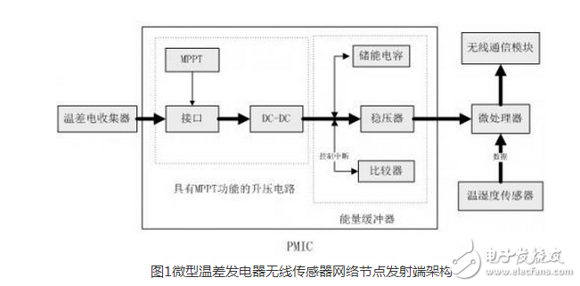 　　在全球面臨能源緊缺、氣候變暖等嚴重問題的情況下，人類為了生存和發(fā)展轉(zhuǎn)而去尋找和利用清潔能源技術(shù)。清潔能源包括太陽能、風(fēng)能、熱能、振動能、海洋能，以及其他能量如人體動能、生化能等能量。隨著科技的發(fā)展，無線傳感器網(wǎng)絡(luò)技術(shù)已經(jīng)滲透到人類生產(chǎn)和生活的方方面面。無線通信網(wǎng)已經(jīng)逐步發(fā)展到能為任何人和物件之間隨時、隨地通信的物聯(lián)網(wǎng)，網(wǎng)絡(luò)的規(guī)模極速擴大，但與此同時物聯(lián)網(wǎng)的總體的穩(wěn)定性和可持續(xù)發(fā)展問題也越來越突出。與此同時，為了滿足人類生活的需要，越來越多的傳感器需要被安放在人跡罕至或者環(huán)境惡劣的地區(qū)，這些地區(qū)惡劣的環(huán)境決定了人們無法使用化學(xué)電池為無線傳感器節(jié)點供電，因為在這些地區(qū)更換化學(xué)電池往往是一件不太可能的事情。正因為這些原因，本文才想到采用可再生能源（動態(tài)能源）為無線通信節(jié)點供能來解決這些問題。