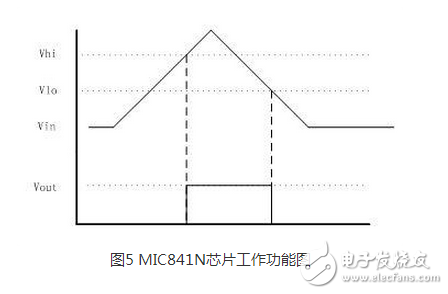 　　在全球面臨能源緊缺、氣候變暖等嚴重問題的情況下，人類為了生存和發(fā)展轉(zhuǎn)而去尋找和利用清潔能源技術(shù)。清潔能源包括太陽能、風(fēng)能、熱能、振動能、海洋能，以及其他能量如人體動能、生化能等能量。隨著科技的發(fā)展，無線傳感器網(wǎng)絡(luò)技術(shù)已經(jīng)滲透到人類生產(chǎn)和生活的方方面面。無線通信網(wǎng)已經(jīng)逐步發(fā)展到能為任何人和物件之間隨時、隨地通信的物聯(lián)網(wǎng)，網(wǎng)絡(luò)的規(guī)模極速擴大，但與此同時物聯(lián)網(wǎng)的總體的穩(wěn)定性和可持續(xù)發(fā)展問題也越來越突出。與此同時，為了滿足人類生活的需要，越來越多的傳感器需要被安放在人跡罕至或者環(huán)境惡劣的地區(qū)，這些地區(qū)惡劣的環(huán)境決定了人們無法使用化學(xué)電池為無線傳感器節(jié)點供電，因為在這些地區(qū)更換化學(xué)電池往往是一件不太可能的事情。正因為這些原因，本文才想到采用可再生能源（動態(tài)能源）為無線通信節(jié)點供能來解決這些問題。