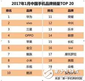 iphone8什么時(shí)候上市？iphone8：史上最好，銷量最低的蘋果手機(jī)