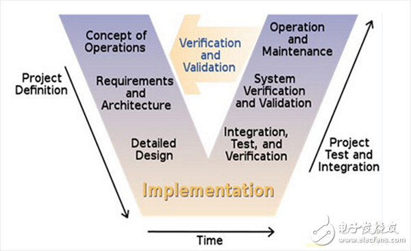 基于模型的高級電機(jī)控制系統(tǒng)設(shè)計(jì)詳解
