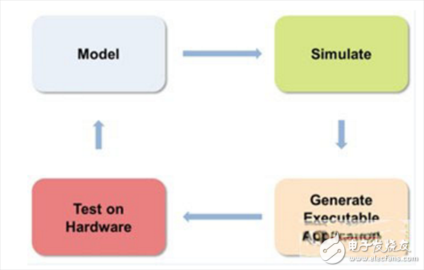 基于模型的高級電機(jī)控制系統(tǒng)設(shè)計(jì)詳解