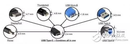 從芯片到測試，詳細(xì)解析Type-C 產(chǎn)業(yè)鏈全部細(xì)節(jié)