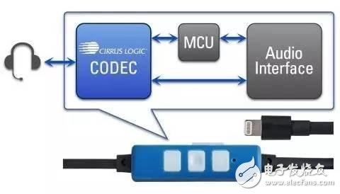 從芯片到測試，詳細(xì)解析Type-C 產(chǎn)業(yè)鏈全部細(xì)節(jié)