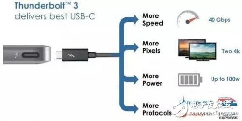 從芯片到測試，詳細(xì)解析Type-C 產(chǎn)業(yè)鏈全部細(xì)節(jié)