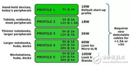 從芯片到測試，詳細(xì)解析Type-C 產(chǎn)業(yè)鏈全部細(xì)節(jié)