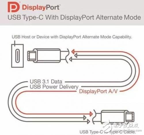 從芯片到測試，詳細(xì)解析Type-C 產(chǎn)業(yè)鏈全部細(xì)節(jié)