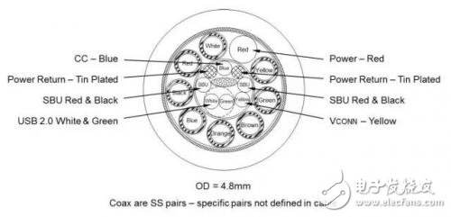從芯片到測試，詳細(xì)解析Type-C 產(chǎn)業(yè)鏈全部細(xì)節(jié)