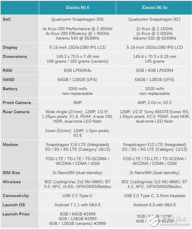用戶措不及防呀！小米6發(fā)布前才買小米5s和小米5s plus的我情何以堪！