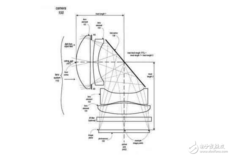 iPhone8什么時候上市？iPhone8最新消息：iPhone8功能，突破很大iPhone8這個新功能讓你無法抗拒！