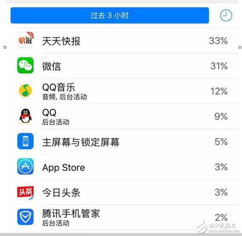 iOS10.3最新消息：iOS10.3耗電怎么辦？iOSios10.3.2第四個(gè)測試版更新，重大改變的是電池