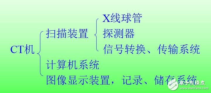 CT是什么？CT工作原理