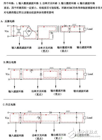 電源PCB設(shè)計(jì)與EMC的關(guān)聯(lián)超詳細(xì)分析