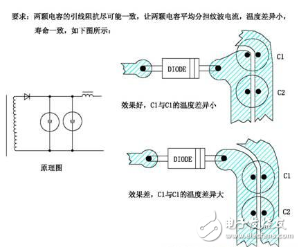電源PCB設(shè)計(jì)與EMC的關(guān)聯(lián)超詳細(xì)分析